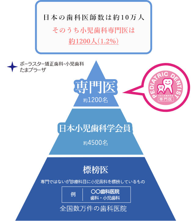 院長 志賀　正康